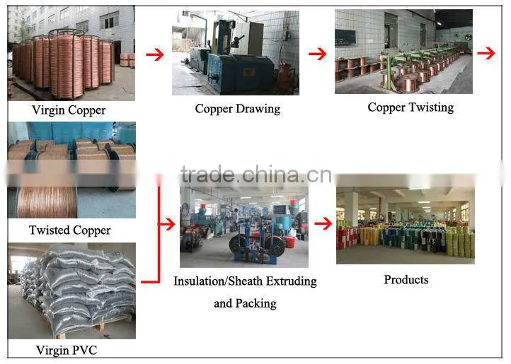 stranded core/low voltage/ Aluminium / PVC coated /housing wiring