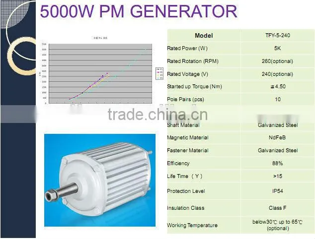 5000w wind generator PM generator for wind turbiene