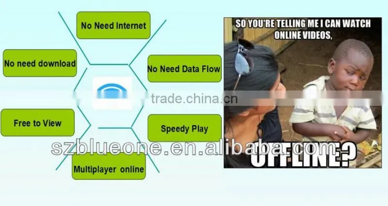 2014 Online Marketing and Advertising, WiFi Marketing Solution(Smart WiFi Server)