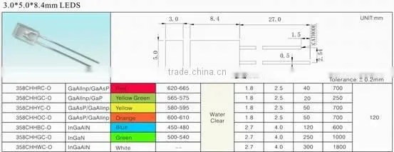 358 square chip led (3.0*5.0*8.4)
