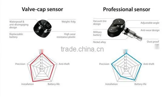 High quality tire TMPS, car DIY tmps/tpms type tire pressure monitoring system tmps