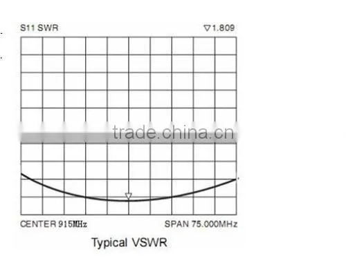 SW915-TH12 - NiceRF 915mhz 12.5mm Copper spring antenna