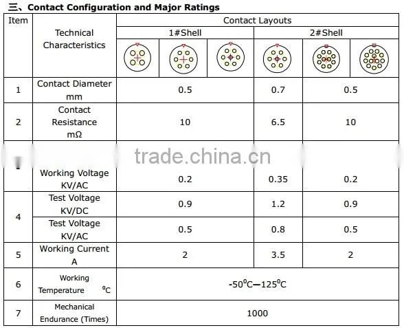 CNT13 Minitype Metal Push-Pull Electrical Connector