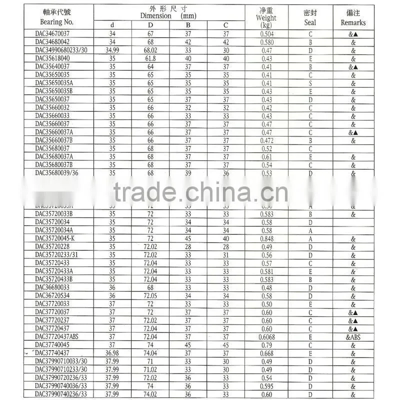 High quality Front Automobile wheel hub bearing PW35750033CS