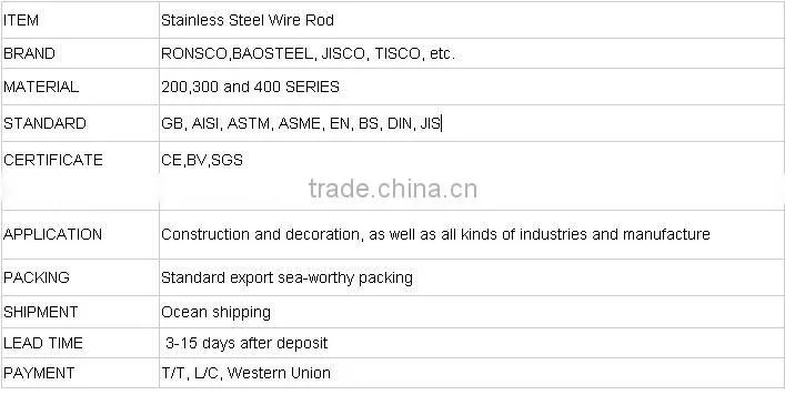 Grade 202 Stainless Steel Wire For Wire Mesh Of Window Screen