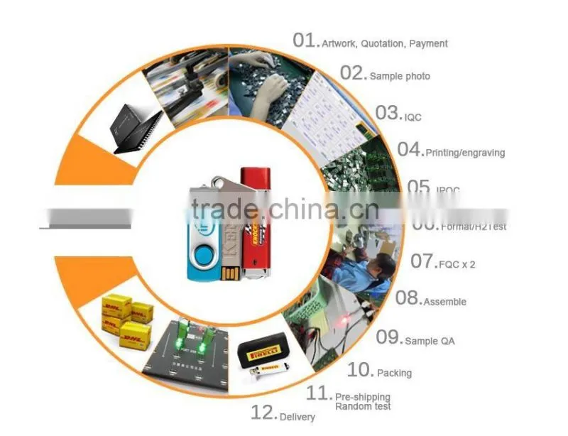 Personalized CID SD memory card 64GB Used in Navi Gps /Medical device/Car dvr
