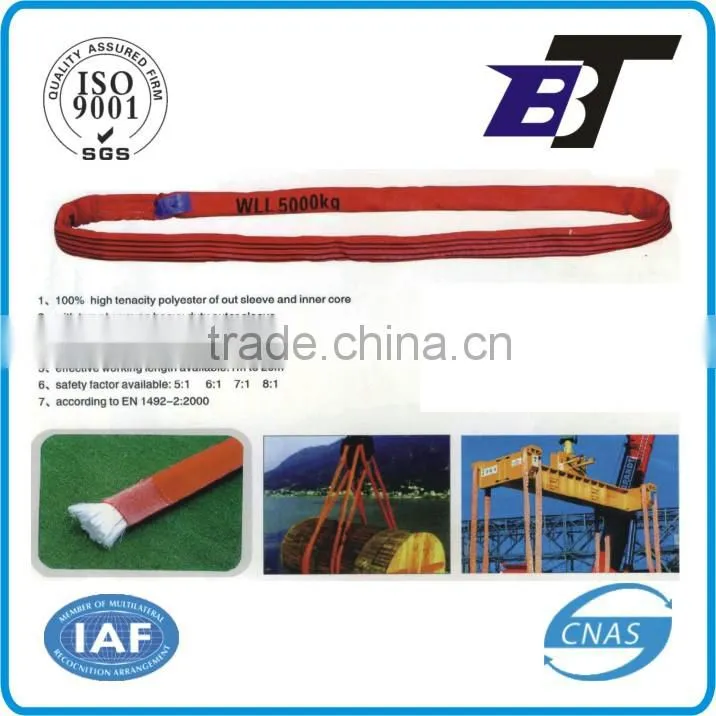 Round Sling RIng