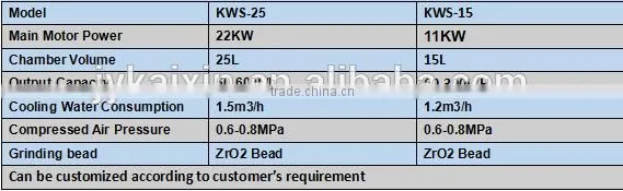 Horizontal paint sand mill/ball mill/ bead mill