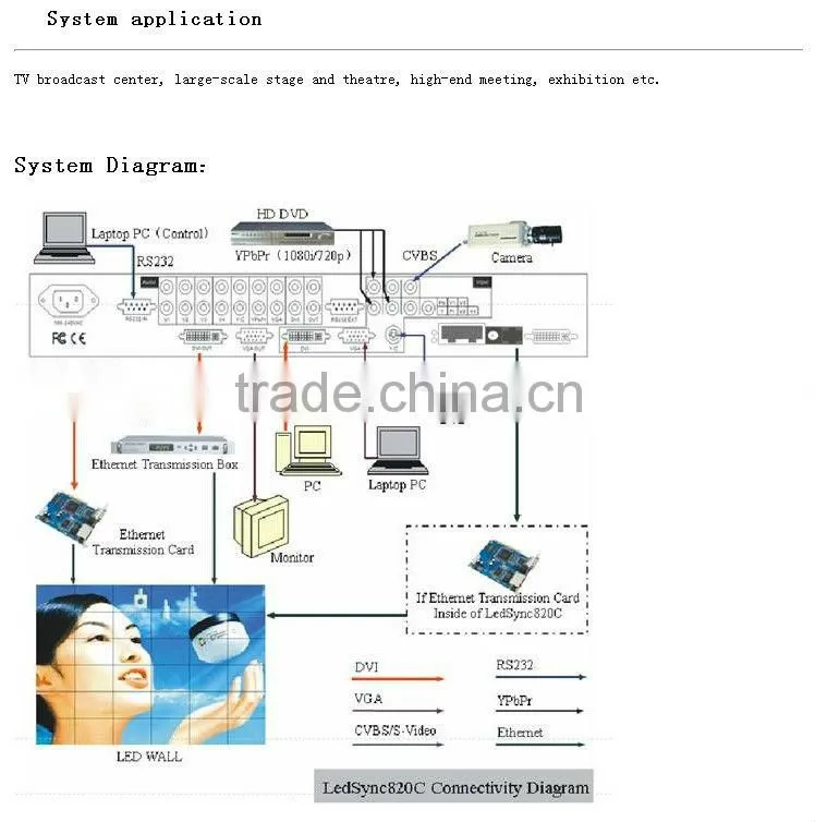 hdmi video wall processor, LED Display/LED Screen LedSync820C LED video processor
