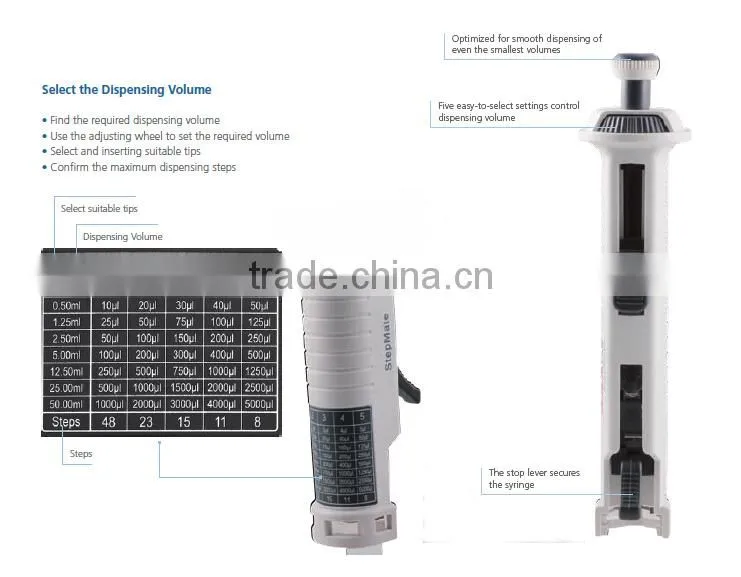 StepMate Stepper with 7 Sizes of Disposable Polypropylene Syrings from 0.5mL to 50mL