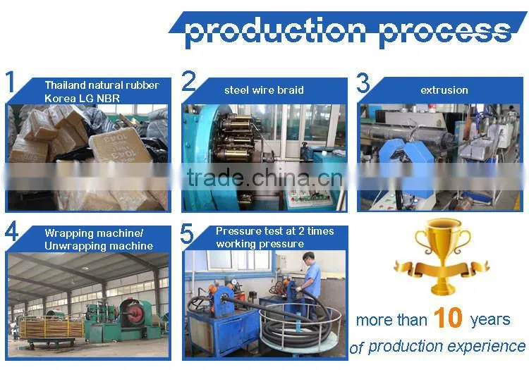 Rubber Hydraulic Hose SAE100 R2 Pipe Maker