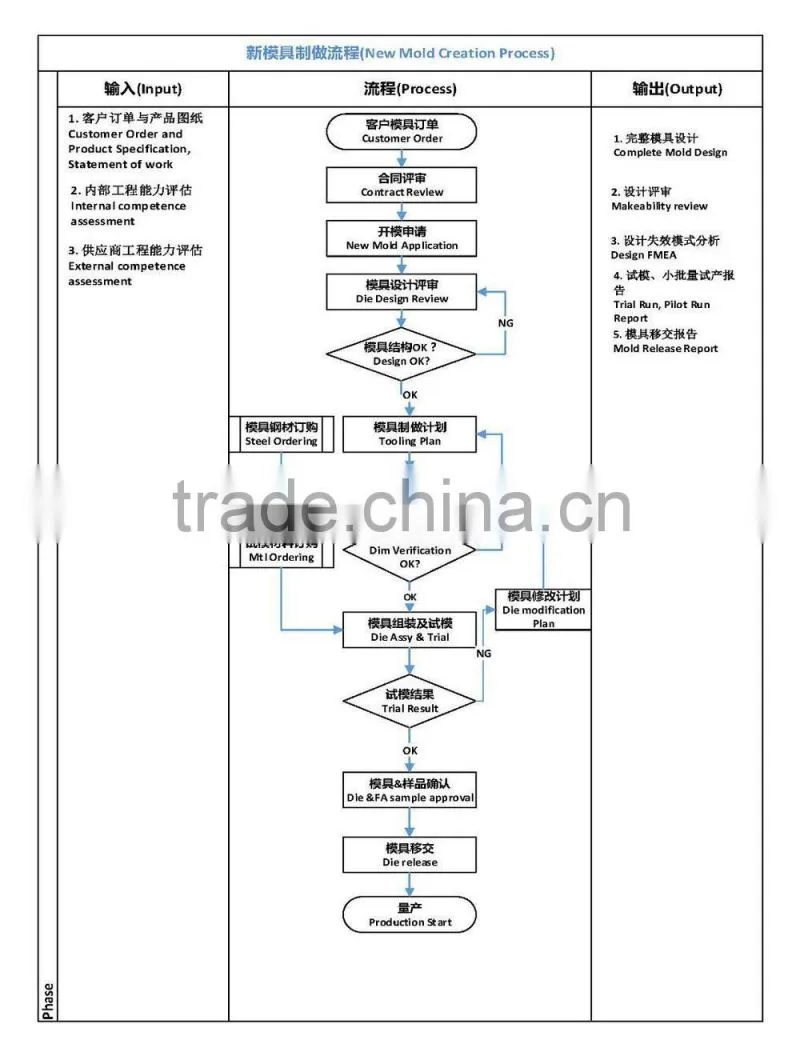 OEM stainless steel deep drawn metal part,deep drawn stamping 001