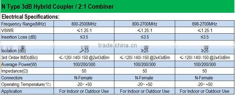 698-2700MHz rf 3dB Hybrid directional Coupler / 2:1 Combiner n type