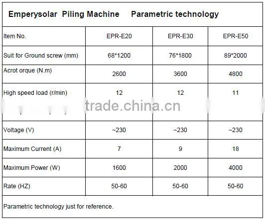 Ground screws pile electric driver