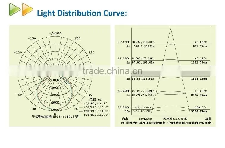 High Lumen UL DLC UFO LED High Bay Light 100W