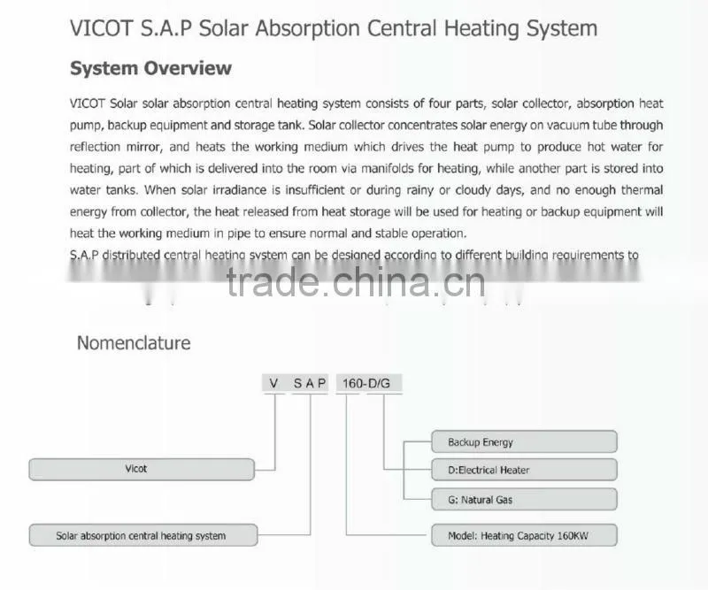 Vicot Solar collector