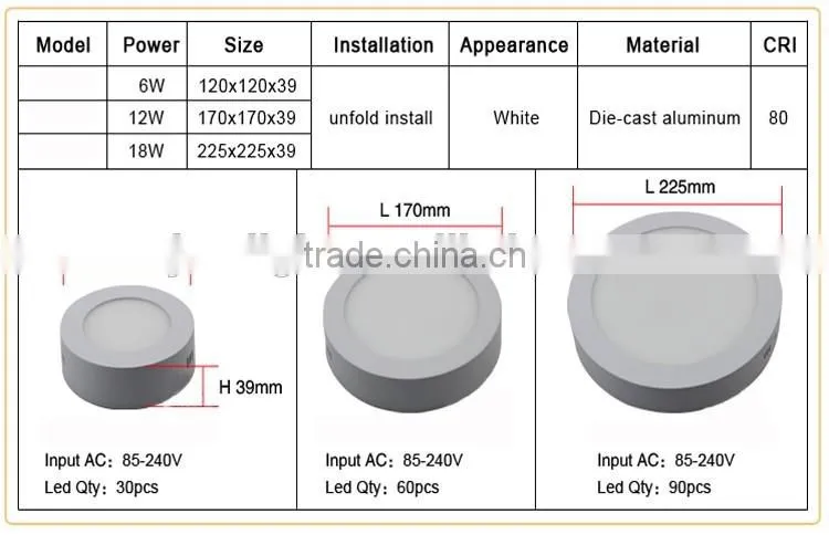 Surface mounted AC85-265V 6W12w18w24w36w ceiling lamp led round panel lights