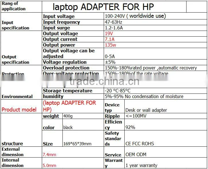19V 7.1A 135W Big mouth needle laptop power charger for HP ad dc power adapter 7.4*5.0mm
