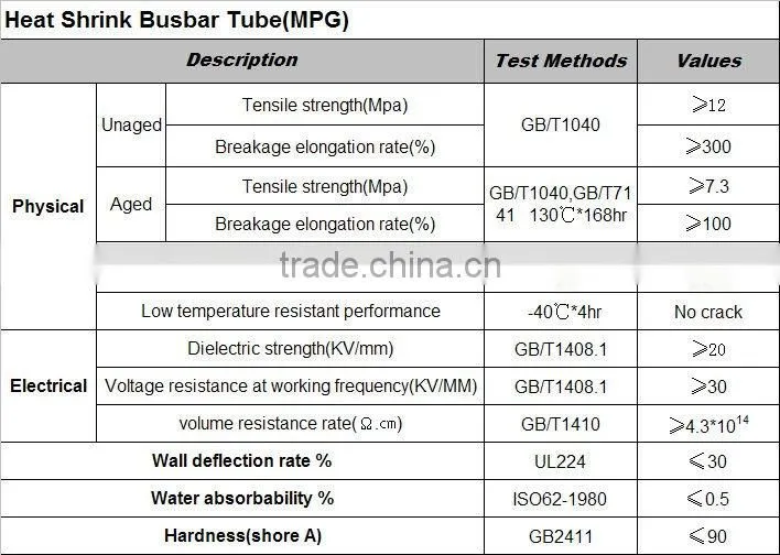 1kV Low voltage cable end termination kit