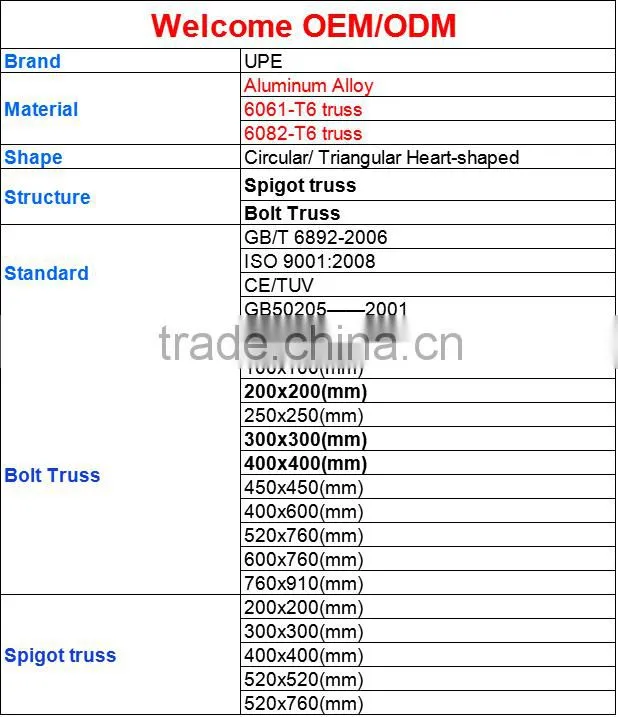 250x250mm China On Sale Heavy Duty line array mini truss