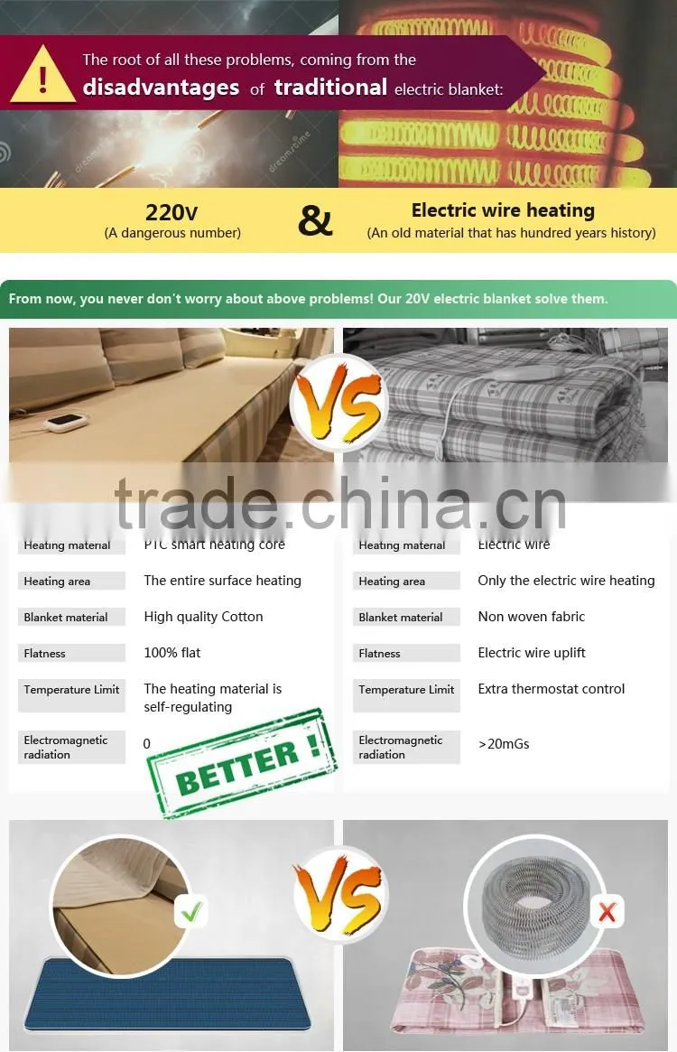 China Supplier High Quality Polyester Electric Heating blanket with CE SGS