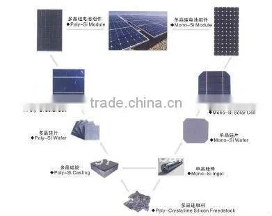 High Efficency A-grade Solar Cells for Solar Panel and Solar System