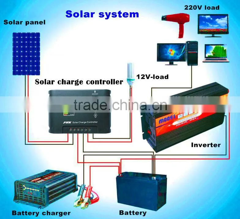 solar charge controller inverter 10A 12V/24V auto
