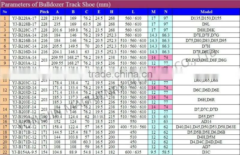 Bulldozer track shoe assy undercarriage track shoe track pad