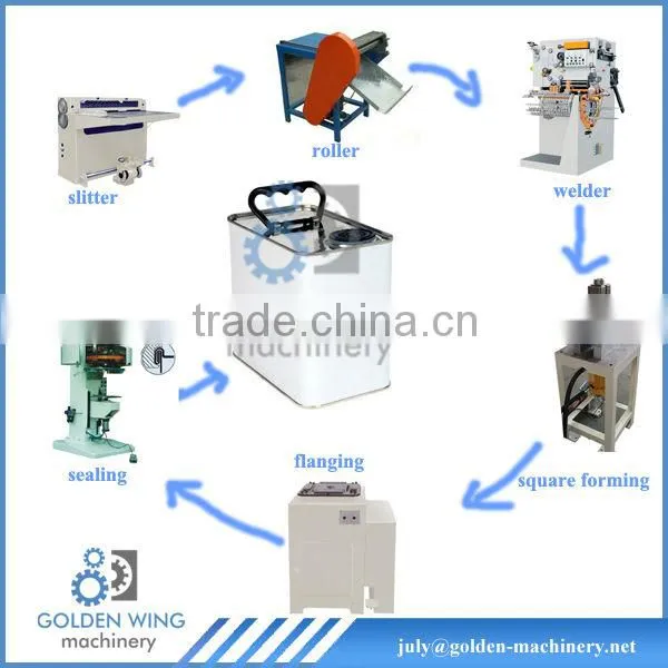 Square Tin Can Packaging Machine/square cans forming