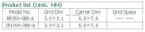 BB-A strain gauges