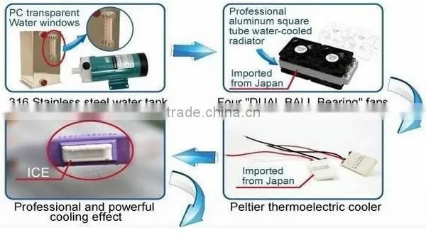 2014 new SHR IPL/E light IPL Machine/iplhair removal (CE APPROVAL)