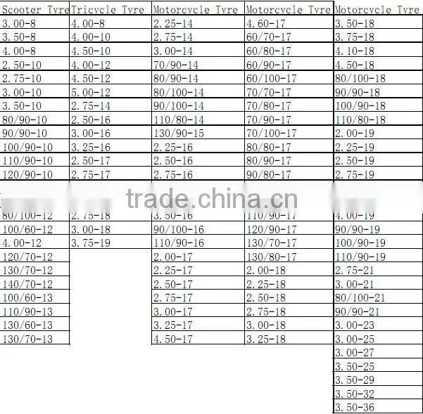 Motorcycle tire and tube 300x18 motorcycle tyre 3.00x17 tyre and tube 4.00x8 tyres.