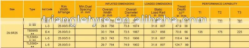 29.5R25 heavy-duty OTR tyre