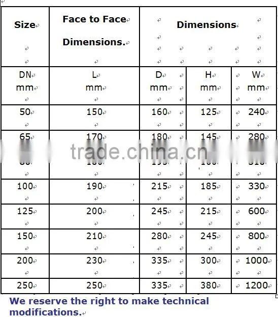 All kinds of cast iron ball valve of good quality