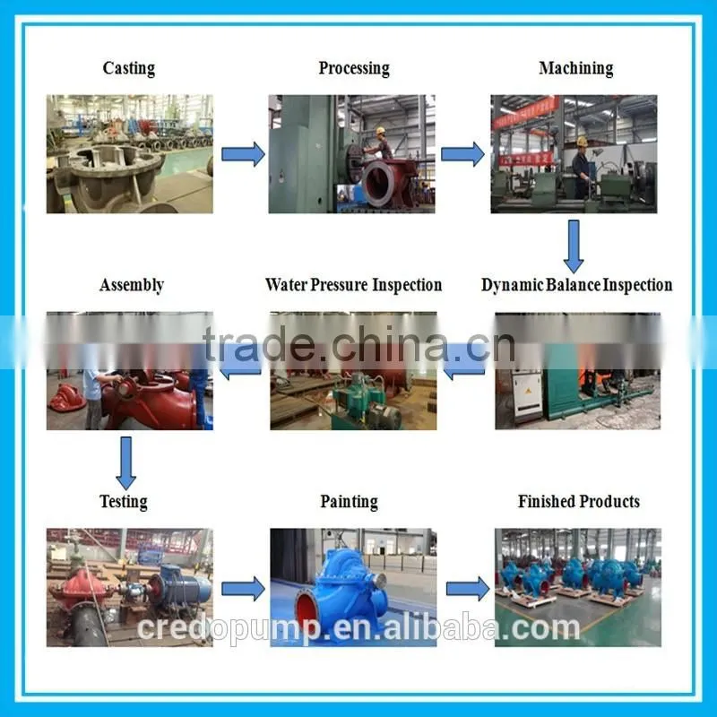water pump for irrigation/ irrigation water pump
