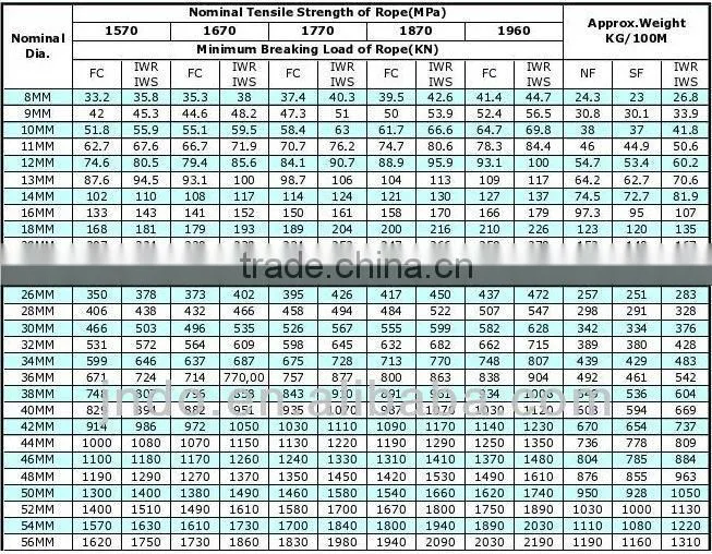2013 hot sell JNDO WireRope