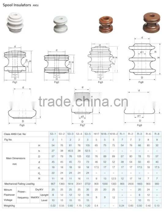 electric ceramic porcelain fence spool insulator 1617 price