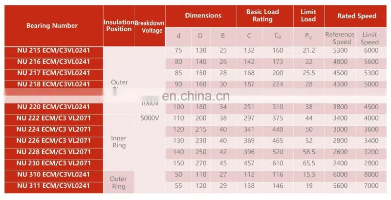 NU 328 ECM/C3VL0271 Cylindrical Roller Insulated Bearing