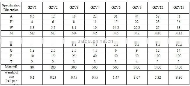 High Precision Linear Guide Shaft GZV4