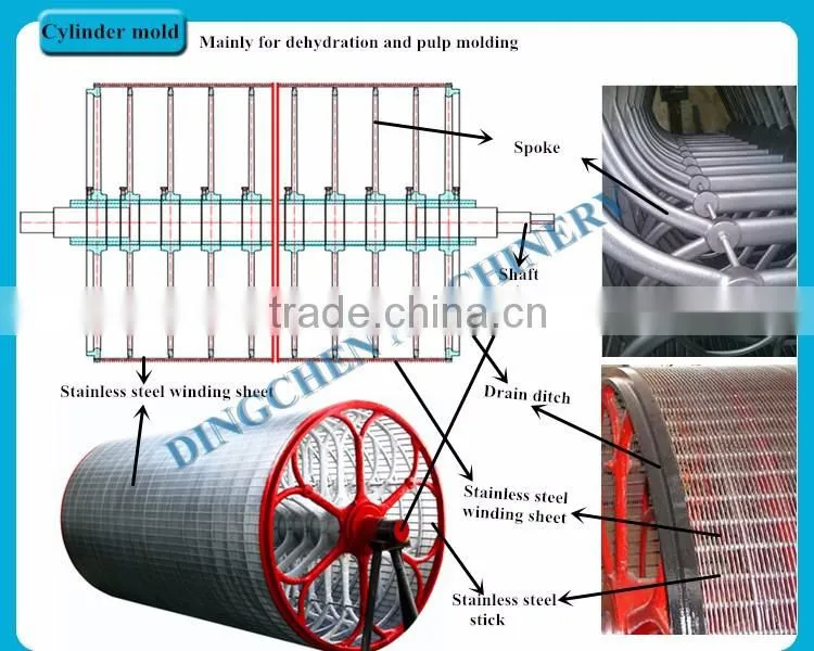 1600mm type 10tons per day High quality small waste paper recycling machine