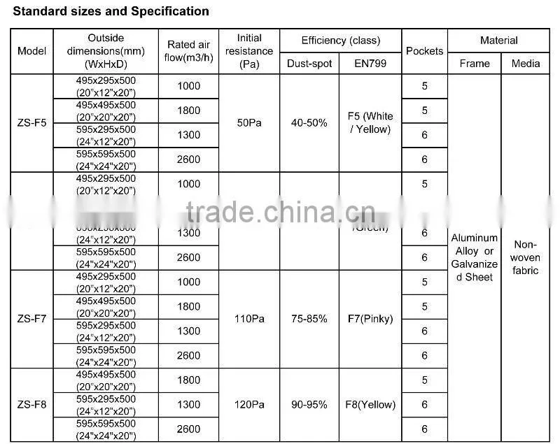 Medium effficiency pocket air filter for clean room