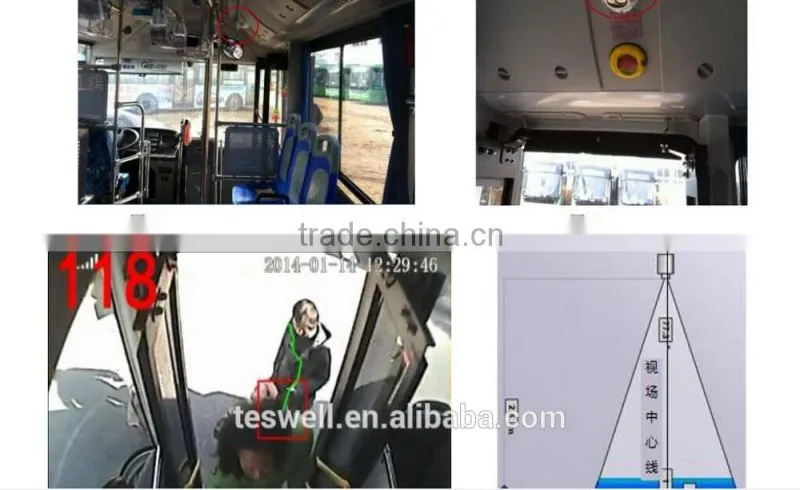 Truck/Bus/Car 3G SD DVR with GPS Tracker for Vehicle Surveillance System
