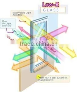 vinyl window low-e glass for windows and doors from yaohua with ce ccc as en iso
