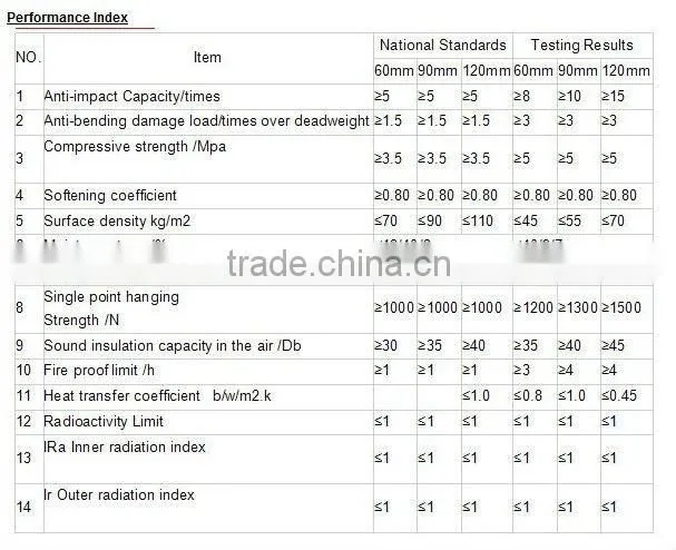 Sandwich panel for wall and roof (CE approved)