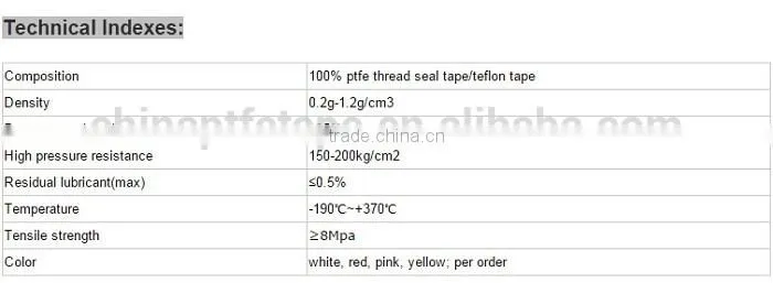 1" 25mm ptfe sealing tape for pipe