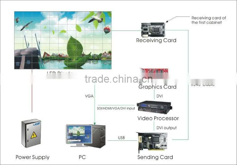 P10 P12 outdoor DIP tri-color rental LED billboard for concert touring