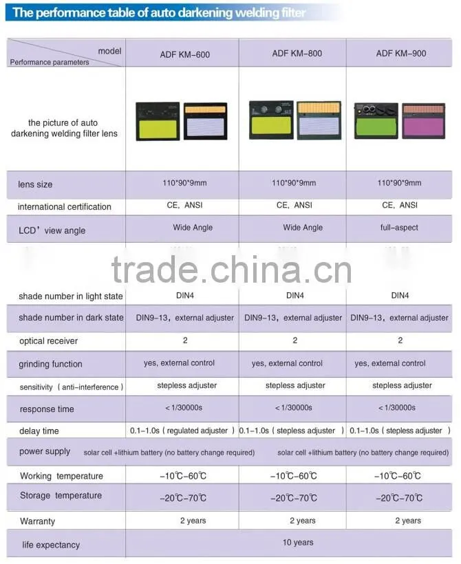 different types of mask/led welding helmet / animal welding helmet/ industrial welding helmets