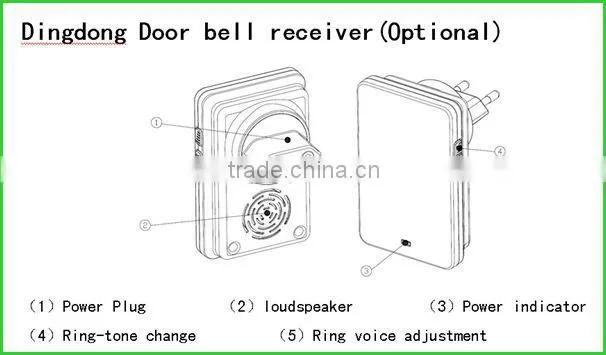 Indoor receivers can be wireless connected to video door phone intercom wifi with android