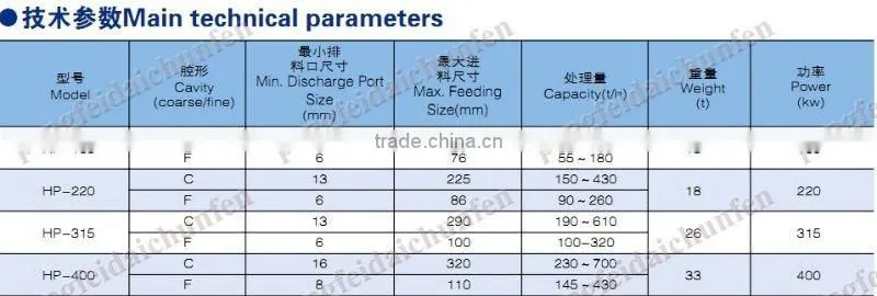 Hydraulic cone crusher