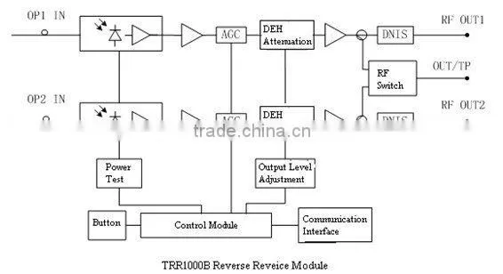 TRR1000D 1200-1600nm work wavelength AGC Return Optical Receiver